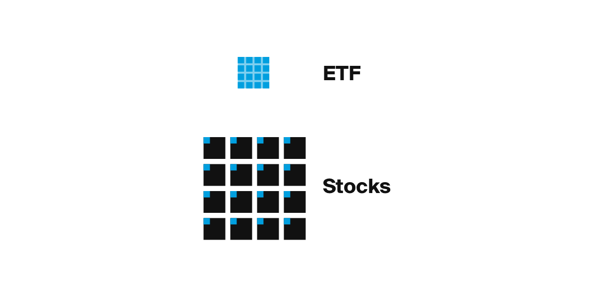 Mit einem ETF/Tracker können Sie durch die Nachbildung mehrerer Aktien Ihr Portfolio diversifizieren